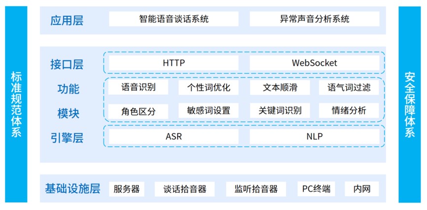 918博天堂(中国集团)官方网站