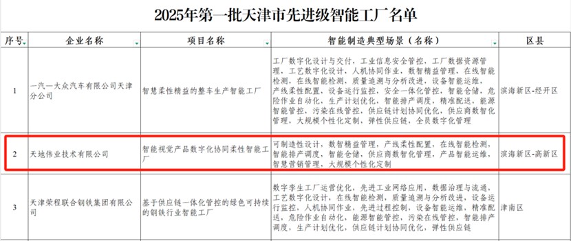3-25061GF520J3 918博天堂(中国集团)官方网站