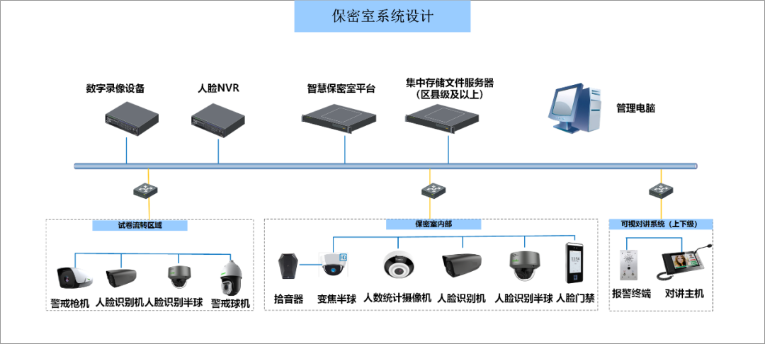 918博天堂(中国集团)官方网站